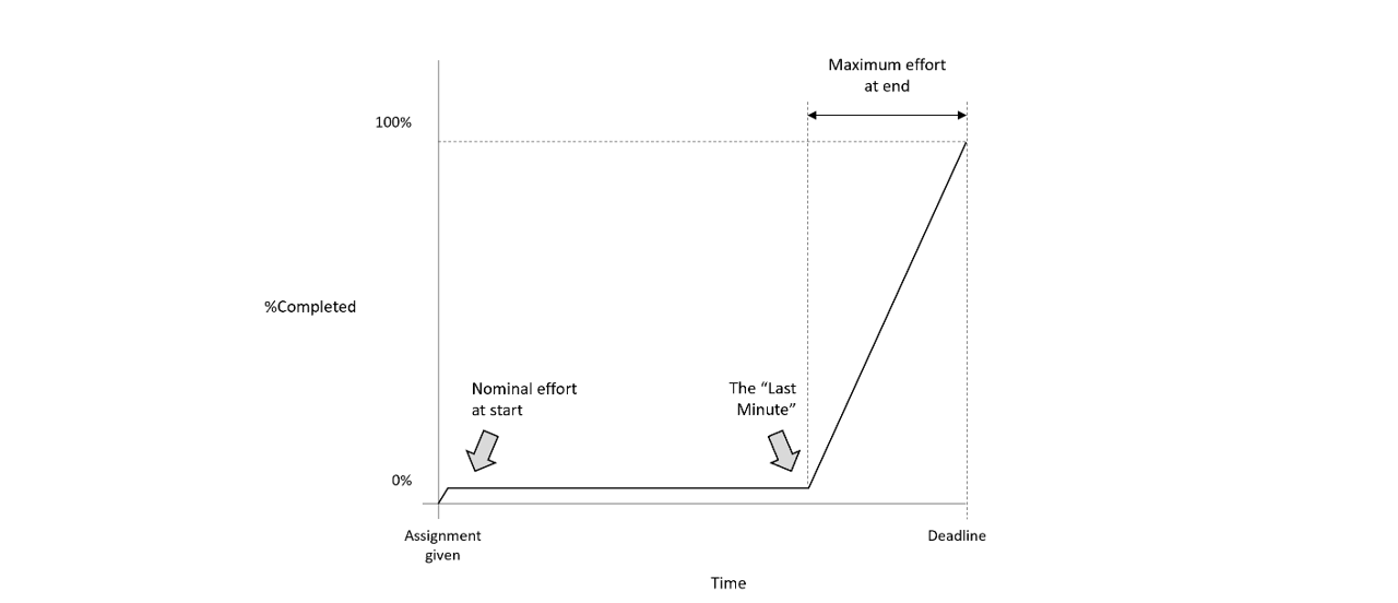 Student Syndrome illustration